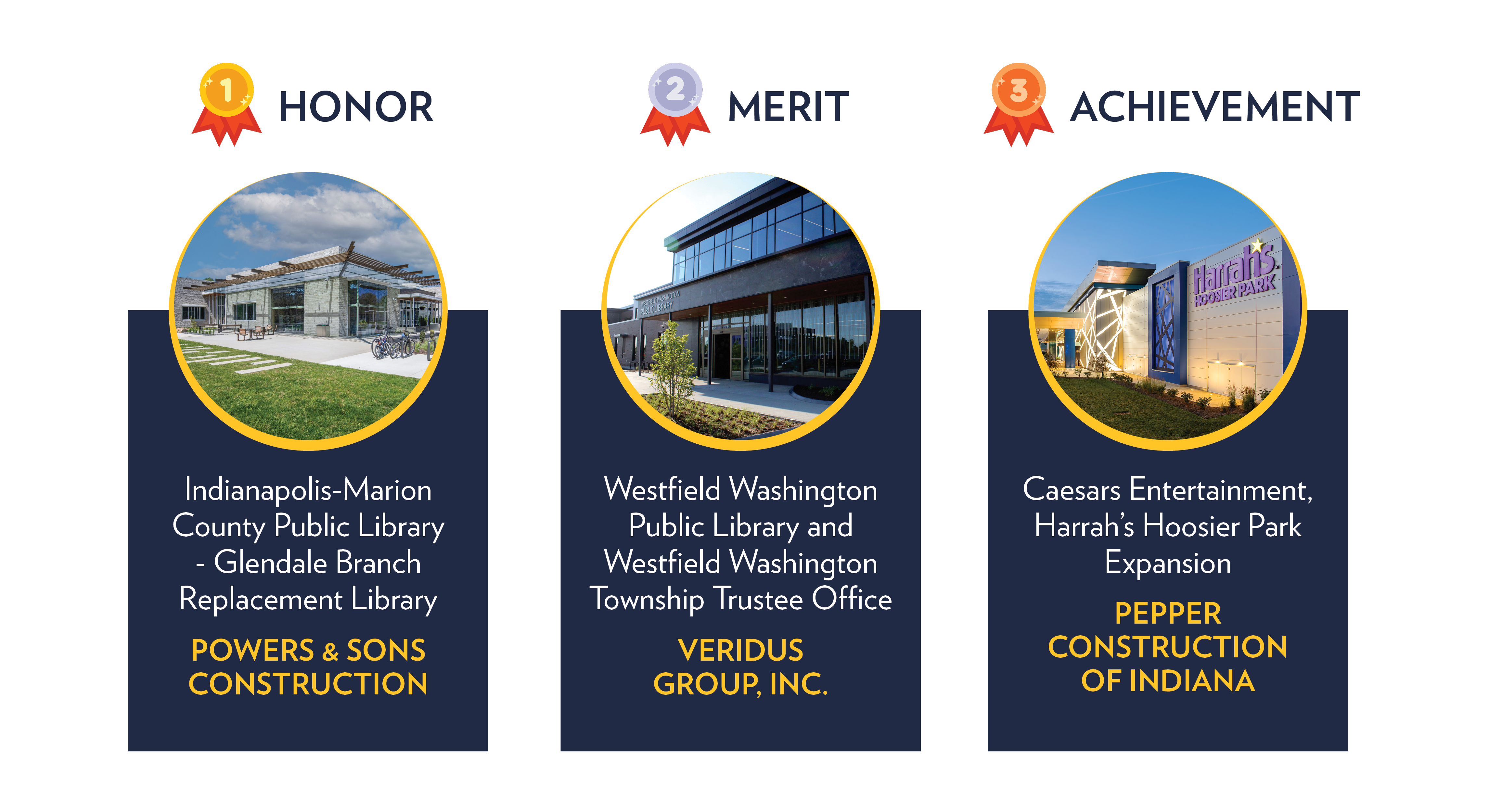 Construction Winners