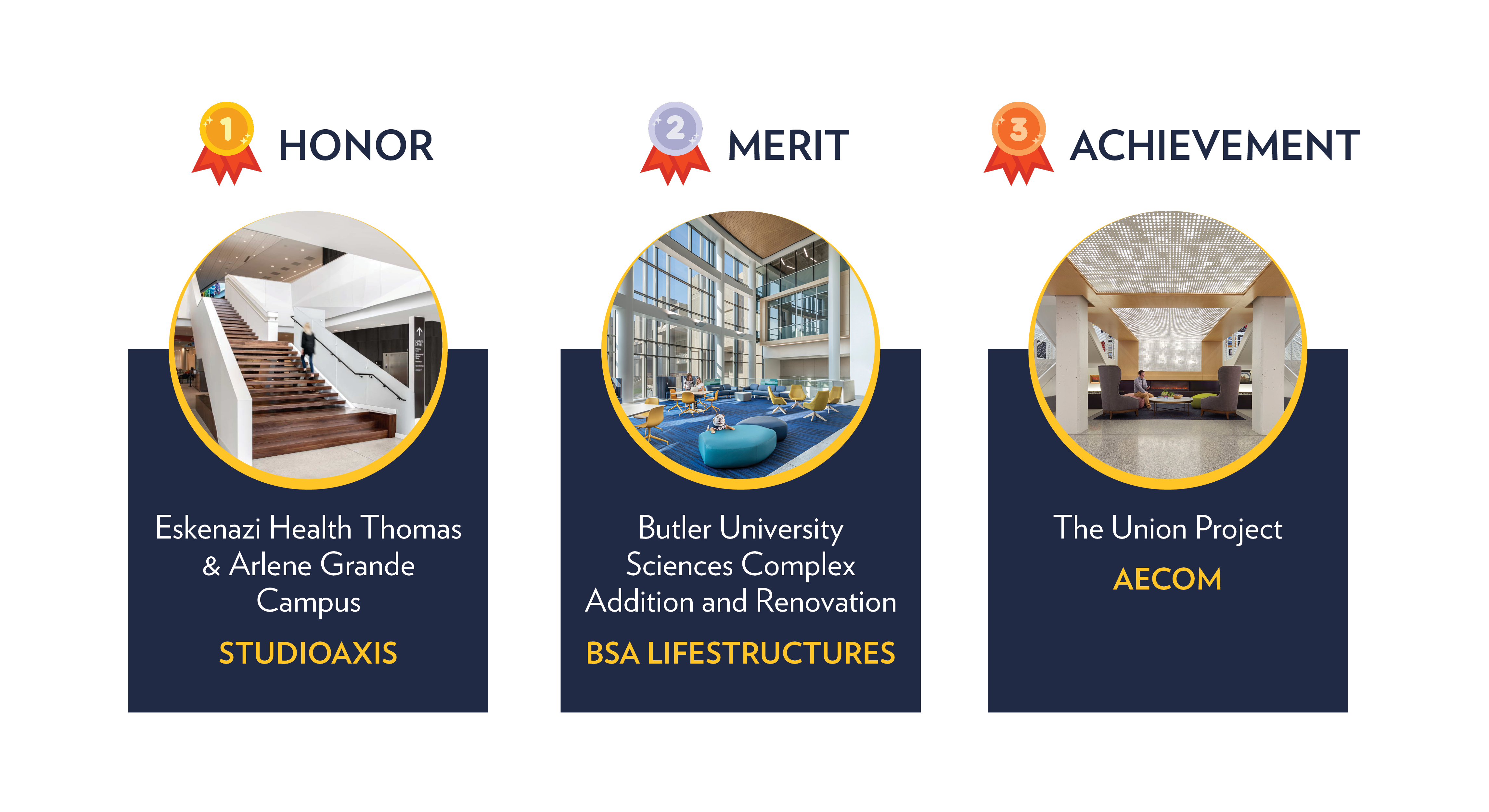 Interior Design Winners