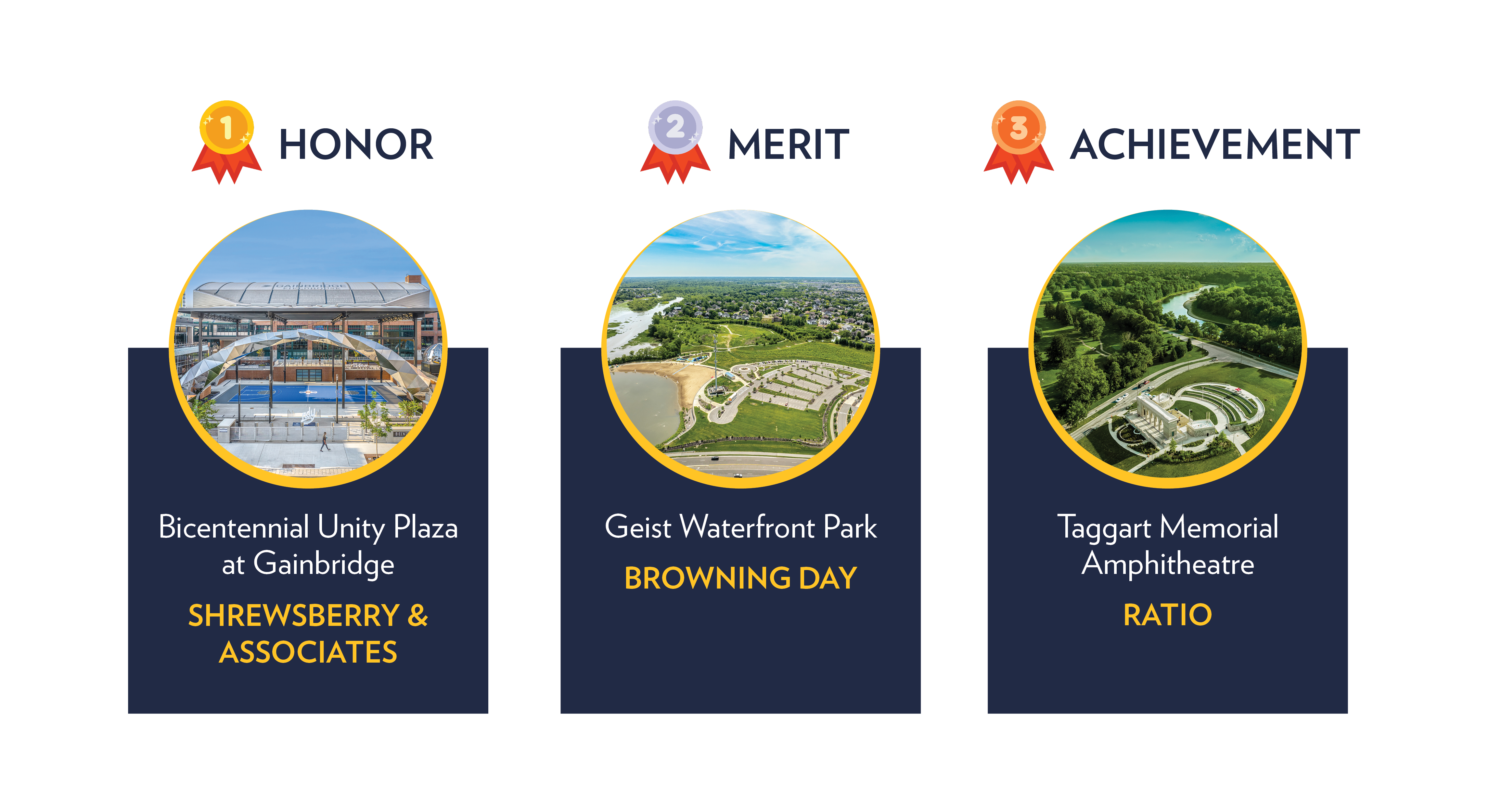 Landscape Architecture Winners