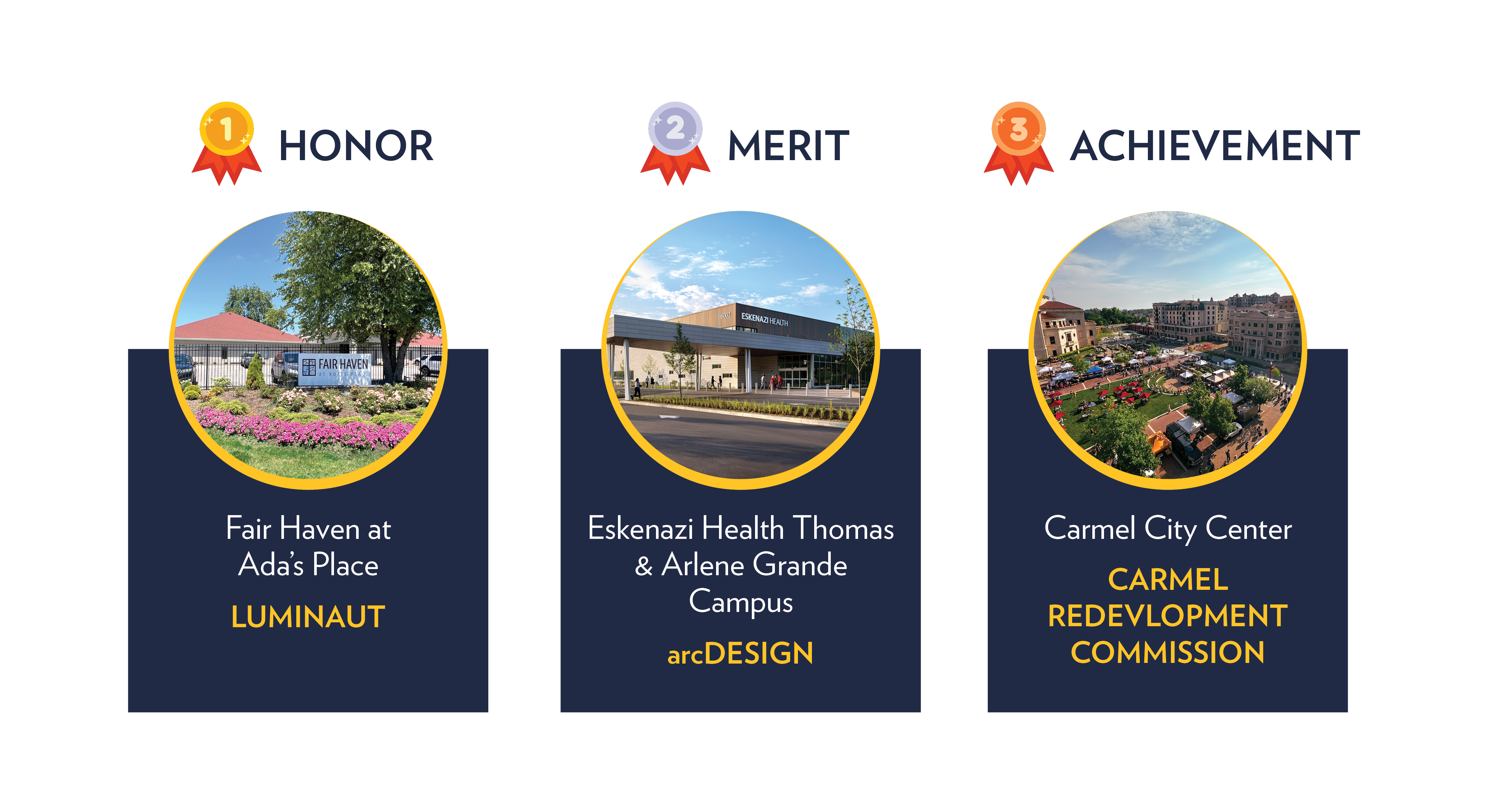 Neighborhood revitalization winners