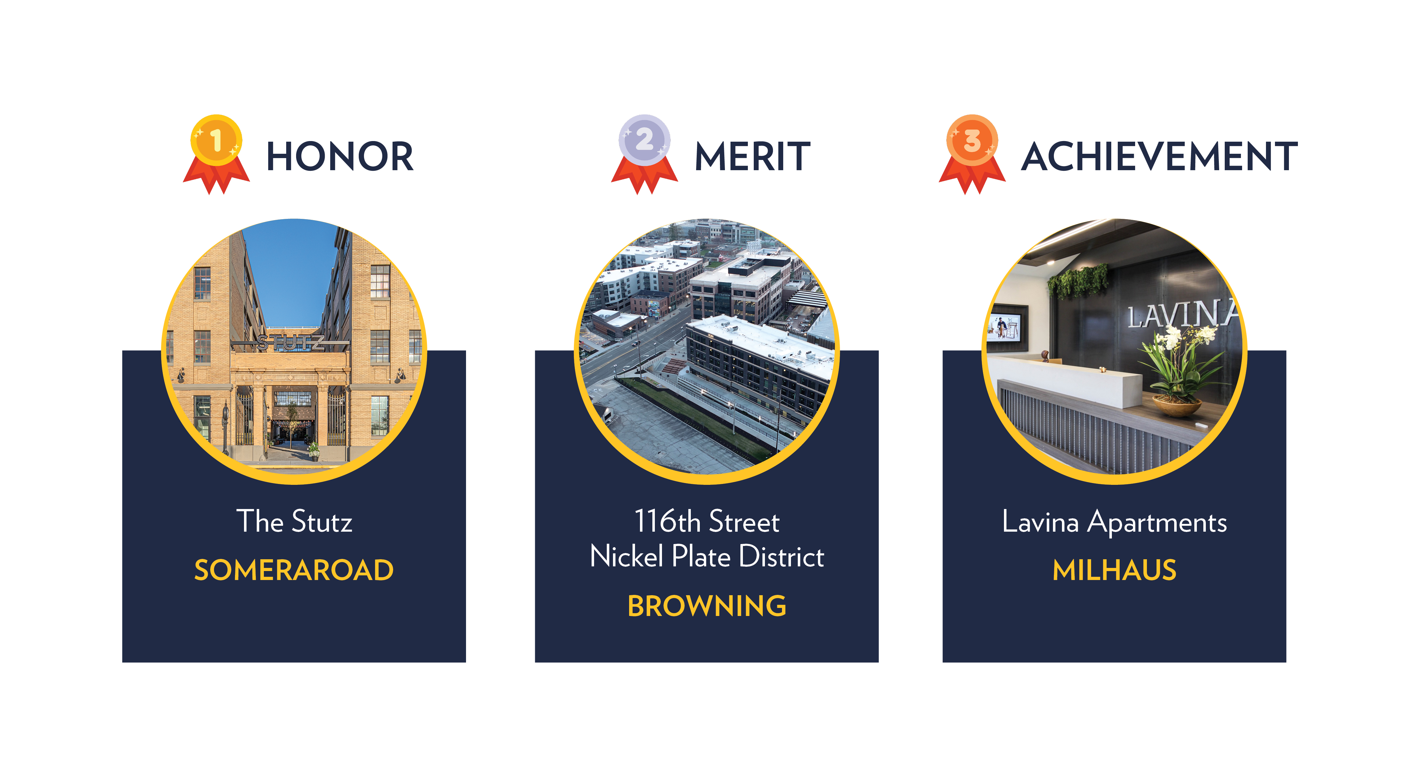 Real Estate Development Winners